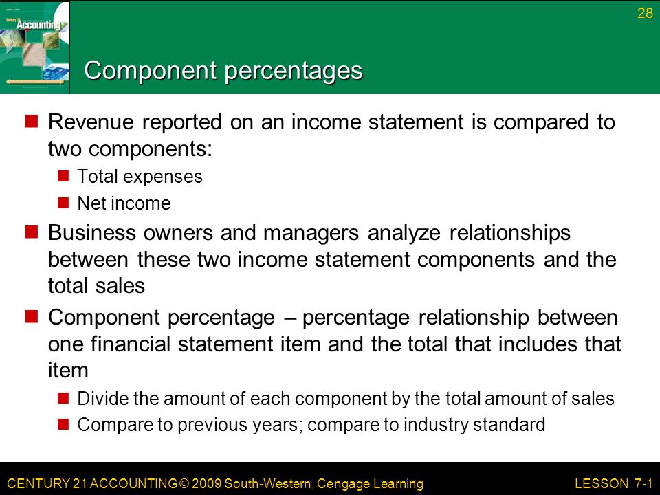 CENTURY 21 ACCOUNTING © 2009 South-Western, Cengage Learning Component percentages Revenue reported on an income statement is compared to two components: Total expenses Net income Business owners and managers analyze relationships between these two income statement components and the total sales Component percentage – percentage relationship between one financial statement item and the total that includes that item Divide the amount of each component by the total amount of sales Compare to previous years; compare to industry standard 28 LESSON 7-1
