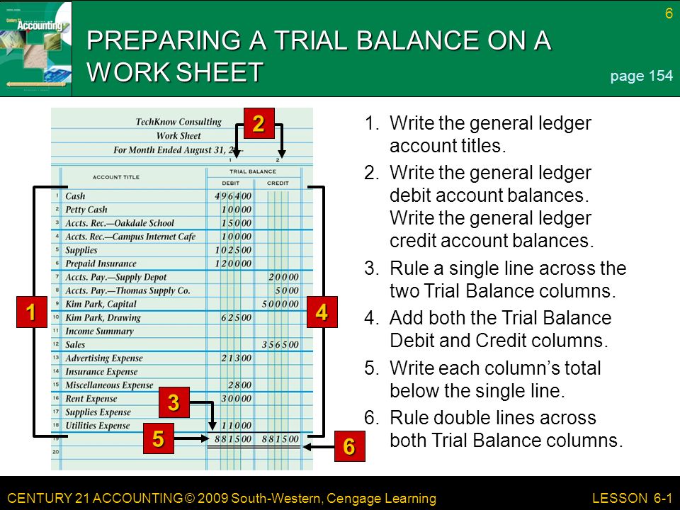 CENTURY 21 ACCOUNTING © 2009 South-Western, Cengage Learning 6 LESSON Write the general ledger account titles.