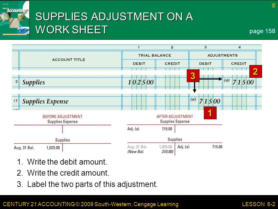 CENTURY 21 ACCOUNTING © 2009 South-Western, Cengage Learning 8 LESSON 6-2 SUPPLIES ADJUSTMENT ON A WORK SHEET 1 2 page Write the debit amount.