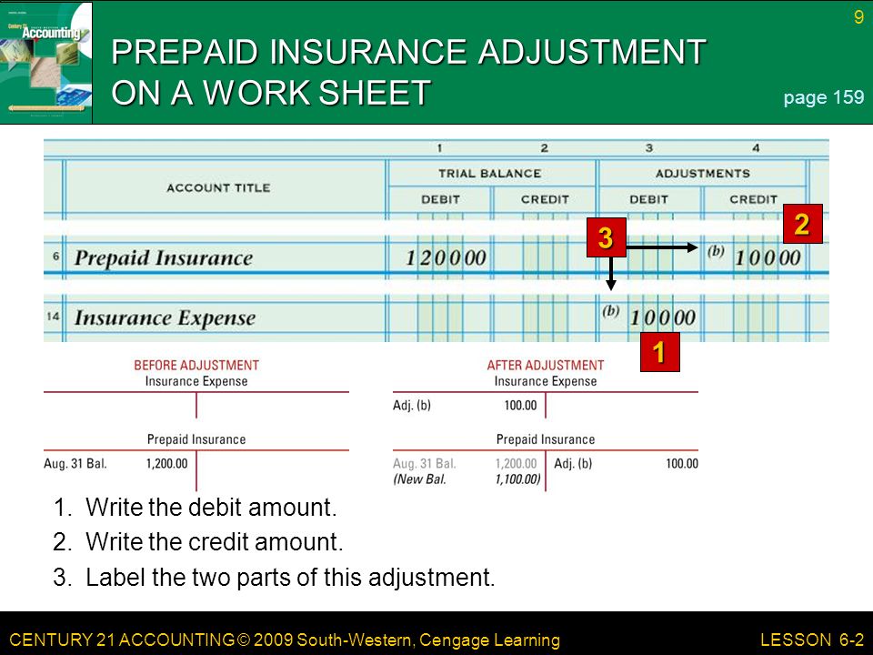 CENTURY 21 ACCOUNTING © 2009 South-Western, Cengage Learning 9 LESSON 6-2 PREPAID INSURANCE ADJUSTMENT ON A WORK SHEET page Write the debit amount.