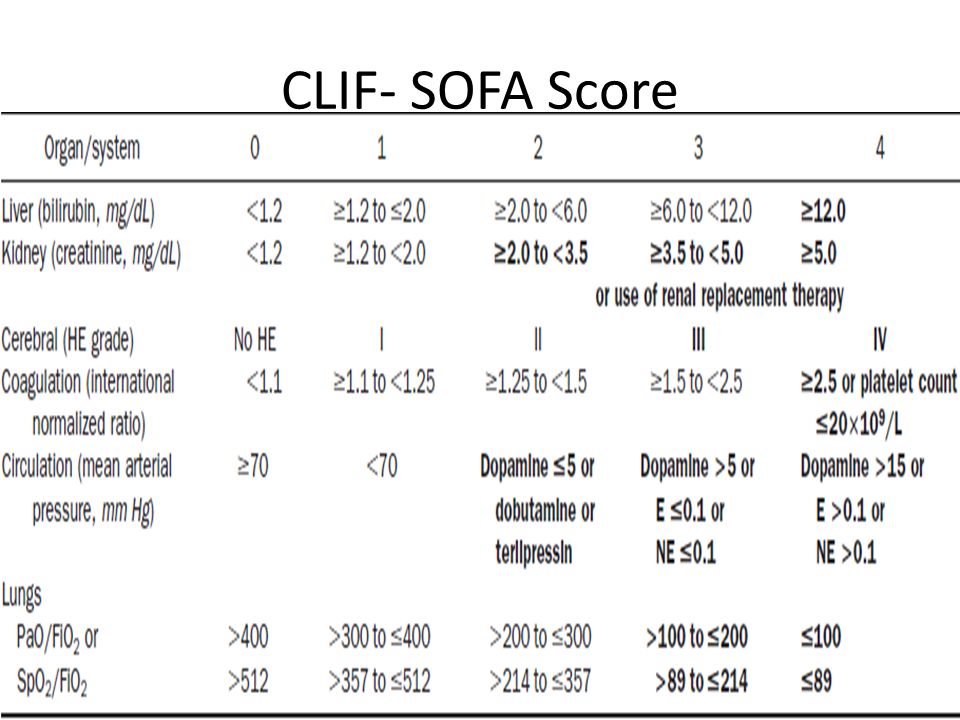 Sofa Score Calculator Excel Functionalities Sofa Score Sepsis Full Table Limitations Sofascore Live