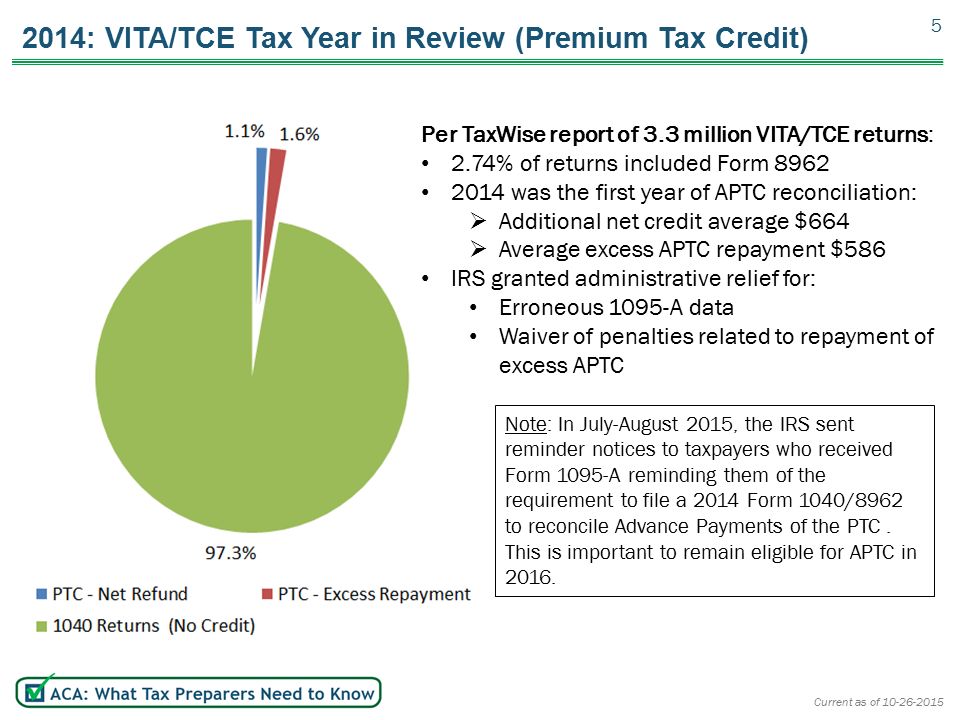 part i basic certification topics current as of october 26 ppt irs form 8962 for 2014