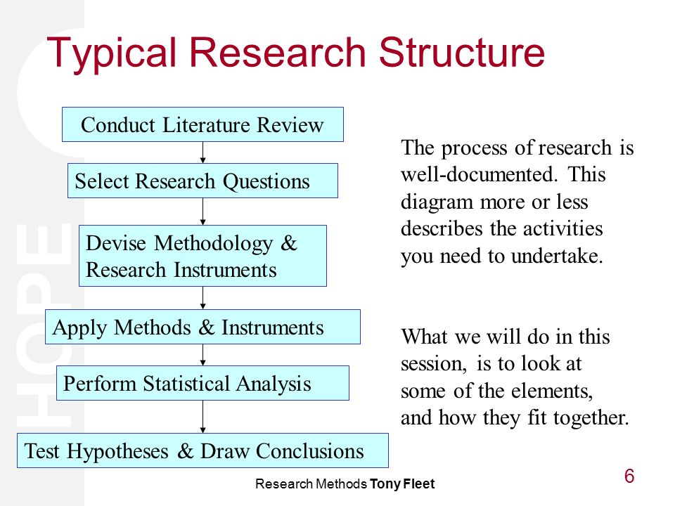 Literature Review As A Research Method