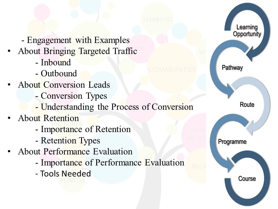 - Engagement with Examples About Bringing Targeted Traffic - Inbound - Outbound About Conversion Leads - Conversion Types - Understanding the Process of Conversion About Retention - Importance of Retention - Retention Types About Performance Evaluation - Importance of Performance Evaluation - Tools Needed