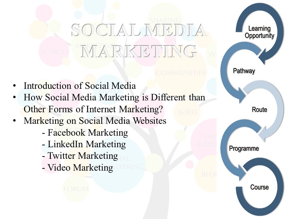 Introduction of Social Media How Social Media Marketing is Different than Other Forms of Internet Marketing.