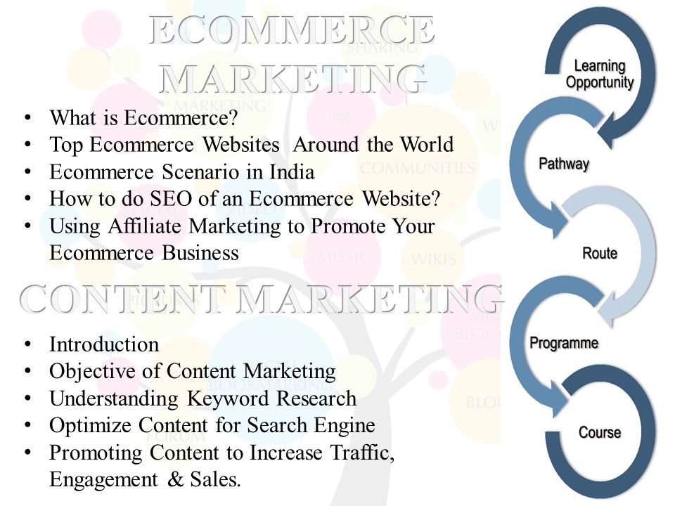 What is Ecommerce.