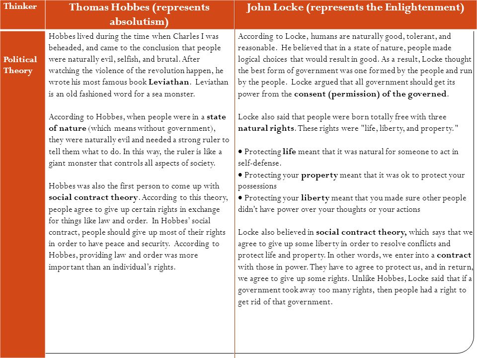 hobbes theory that people need to be governed Ashlyn brunk parson pos 352 october, 2012 exam 1: hobbes/locke. hobbes theory that people need to be governed Ashlyn brunk parson pos 352 october, 2012 exam 1: hobbes/locke.