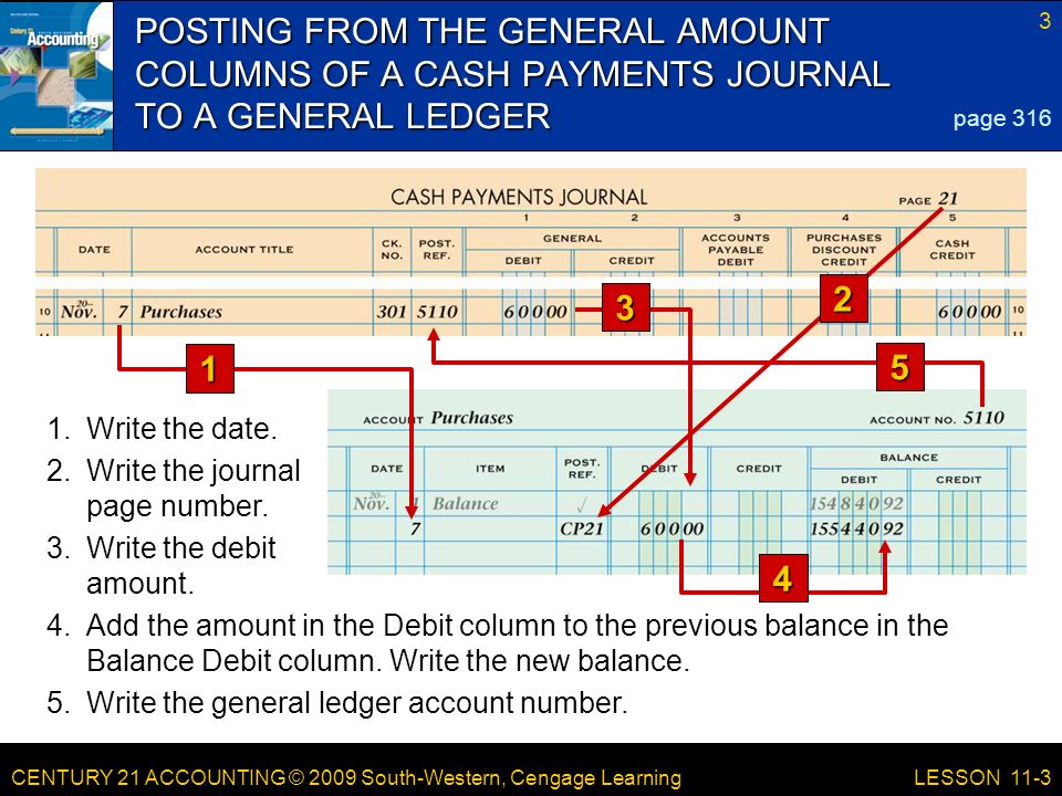 CENTURY 21 ACCOUNTING © 2009 South-Western, Cengage Learning 3 LESSON 11-3 POSTING FROM THE GENERAL AMOUNT COLUMNS OF A CASH PAYMENTS JOURNAL TO A GENERAL LEDGER page Add the amount in the Debit column to the previous balance in the Balance Debit column.