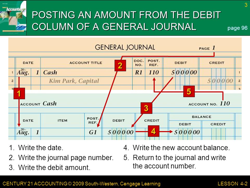 CENTURY 21 ACCOUNTING © 2009 South-Western, Cengage Learning 3 LESSON Write the date.4.Write the new account balance.