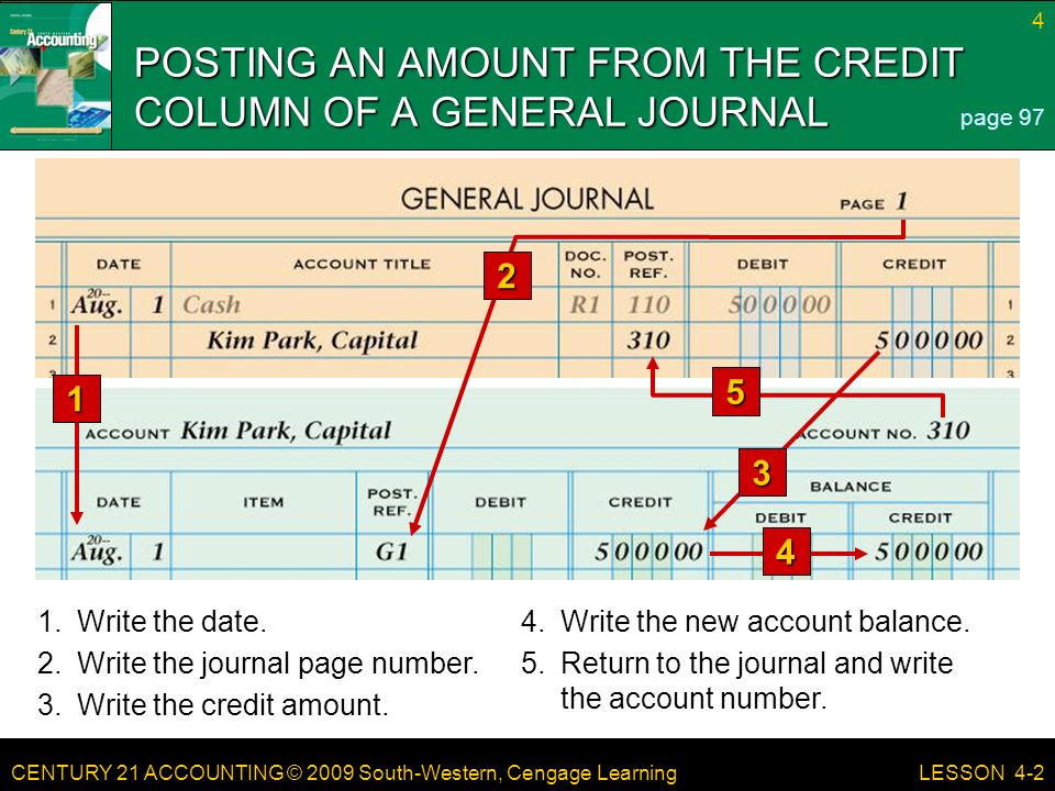 CENTURY 21 ACCOUNTING © 2009 South-Western, Cengage Learning 4 LESSON 4-2 POSTING AN AMOUNT FROM THE CREDIT COLUMN OF A GENERAL JOURNAL page Write the date.4.Write the new account balance.