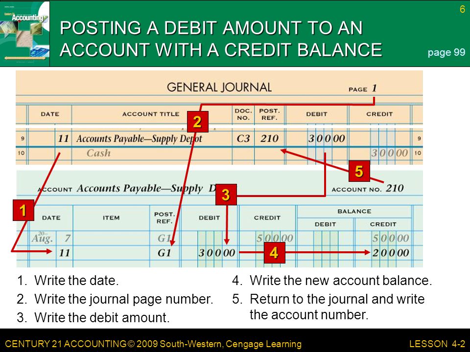 CENTURY 21 ACCOUNTING © 2009 South-Western, Cengage Learning 6 LESSON 4-2 POSTING A DEBIT AMOUNT TO AN ACCOUNT WITH A CREDIT BALANCE page 99 1.Write the date.4.Write the new account balance.
