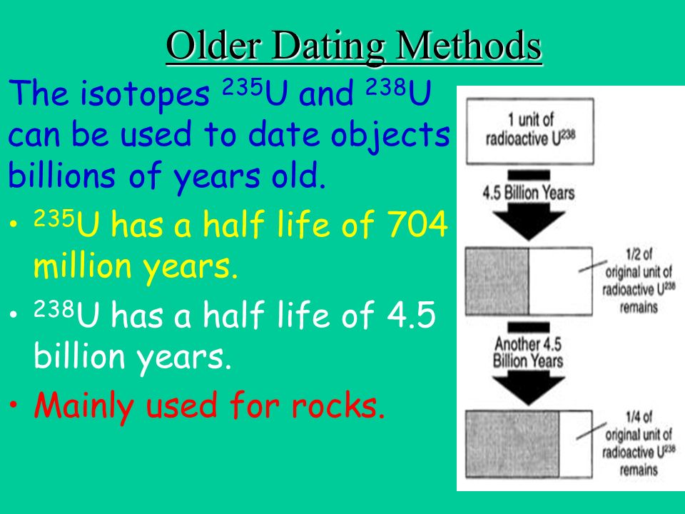 Radiometric Dating