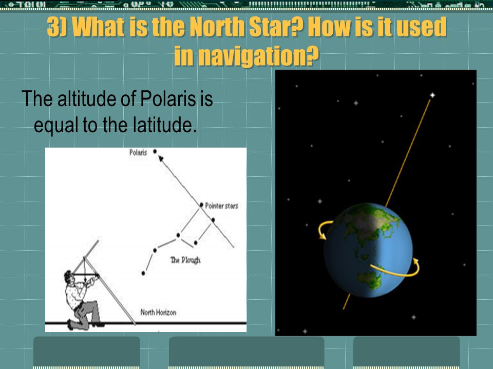 3) What is the North Star. How is it used in navigation.