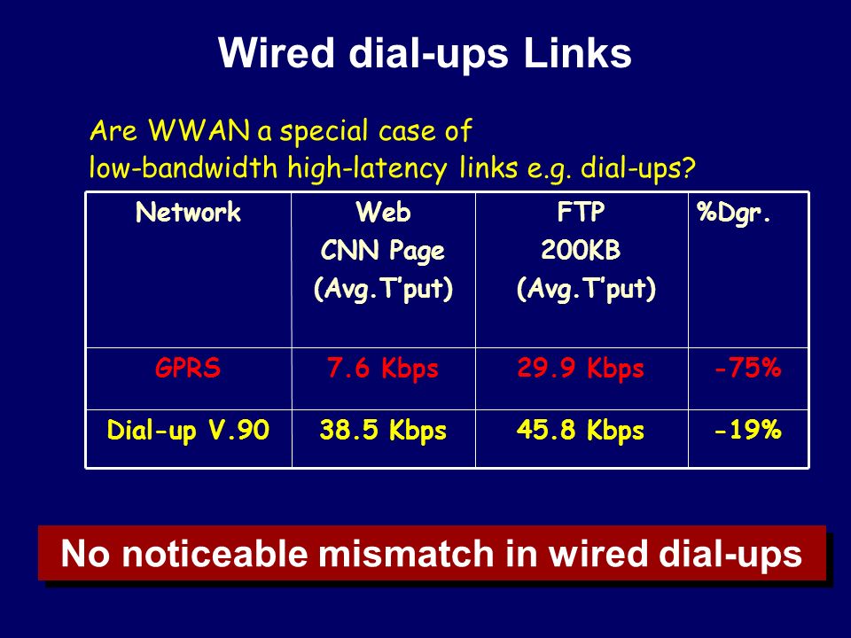 Wired dial-ups Links No noticeable mismatch in wired dial-ups Are WWAN a special case of low-bandwidth high-latency links e.g.