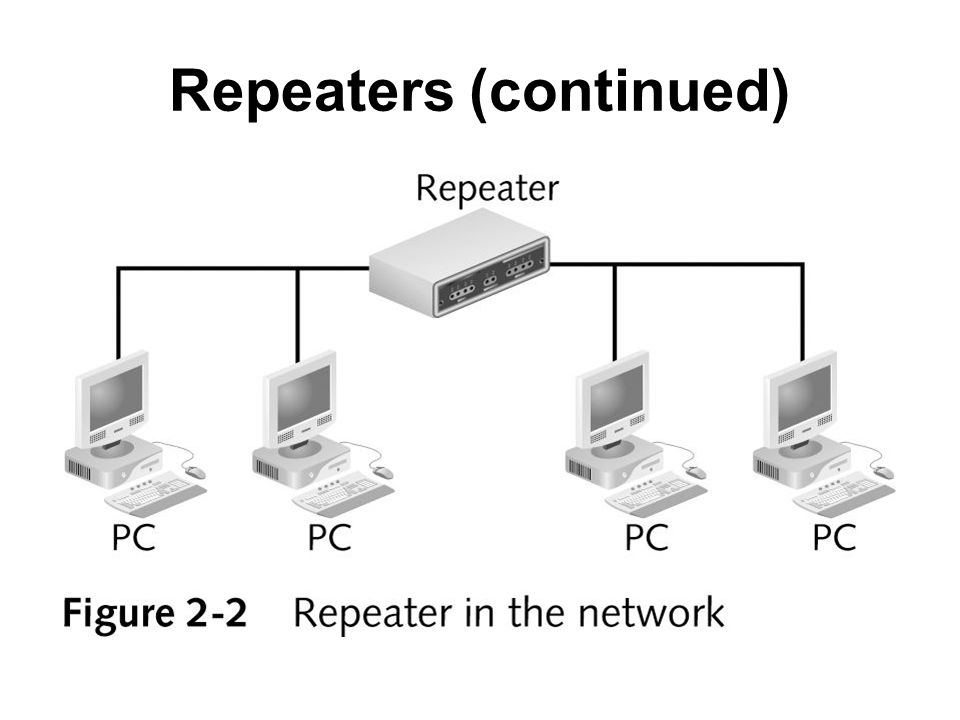 Digal amateur repeaters