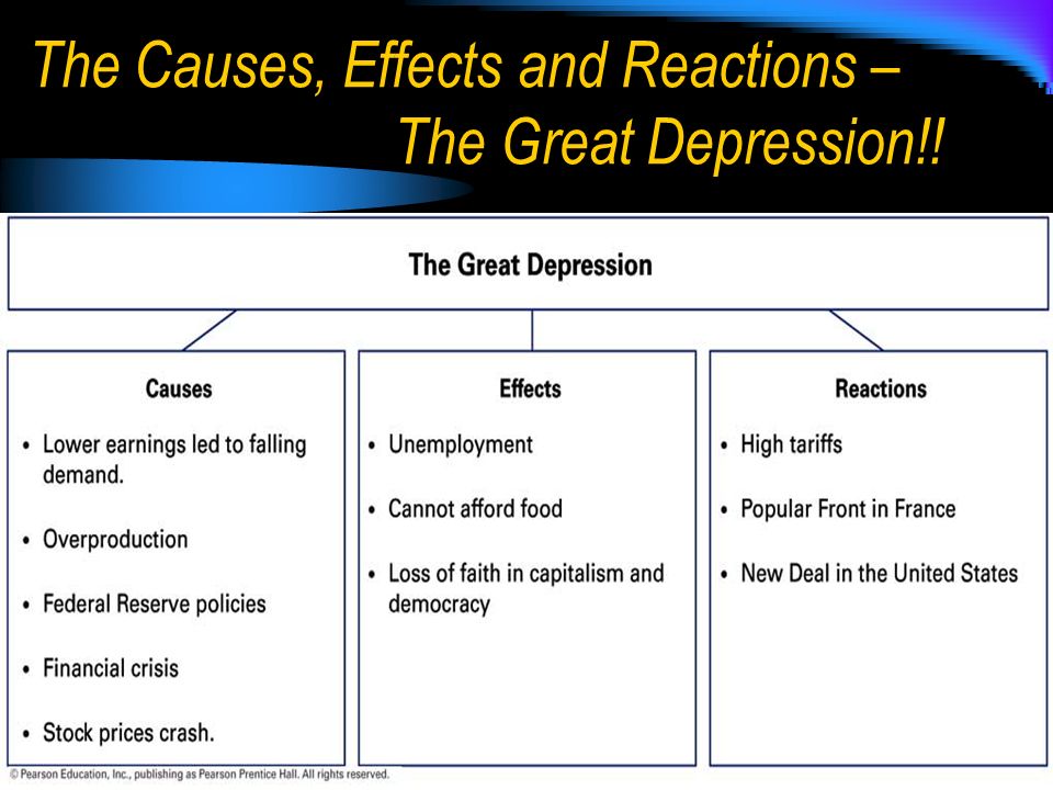 essays about the great depression