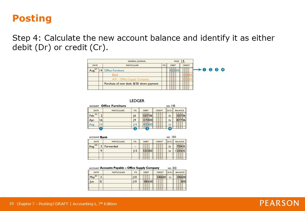 Chapter 7 – Posting l DRAFT | Accounting 1, 7 th Edition 10 Posting Step 4: Calculate the new account balance and identify it as either debit (Dr) or credit (Cr).