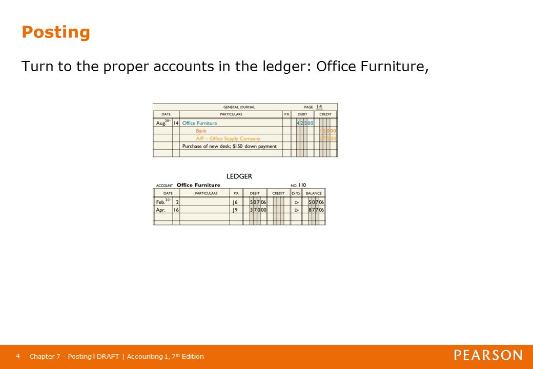 Chapter 7 – Posting l DRAFT | Accounting 1, 7 th Edition 4 Posting Turn to the proper accounts in the ledger: Office Furniture,