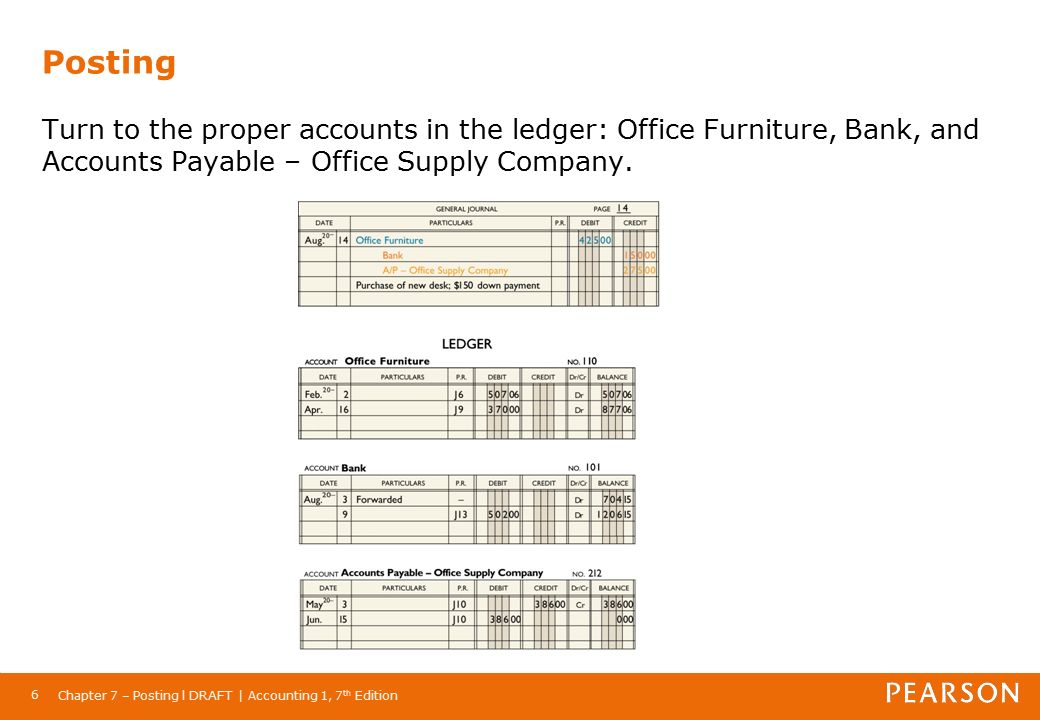 Chapter 7 – Posting l DRAFT | Accounting 1, 7 th Edition 6 Posting Turn to the proper accounts in the ledger: Office Furniture, Bank, and Accounts Payable – Office Supply Company.