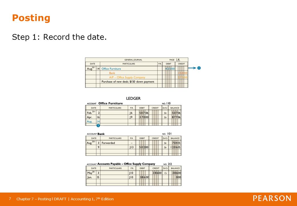 Chapter 7 – Posting l DRAFT | Accounting 1, 7 th Edition 7 Posting Step 1: Record the date.