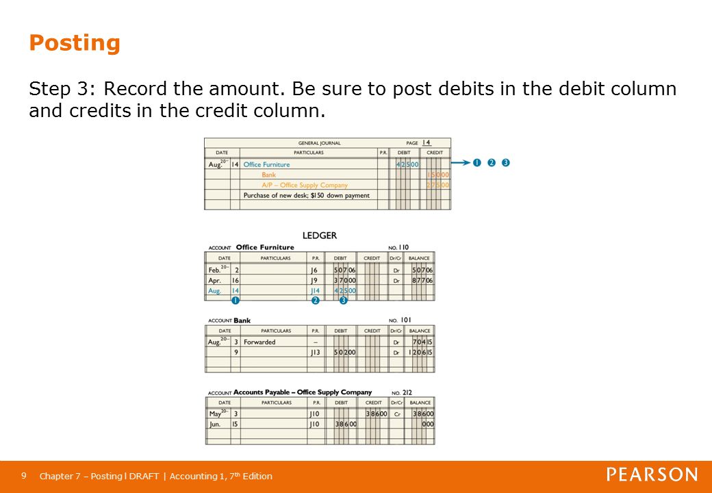 Chapter 7 – Posting l DRAFT | Accounting 1, 7 th Edition 9 Posting Step 3: Record the amount.