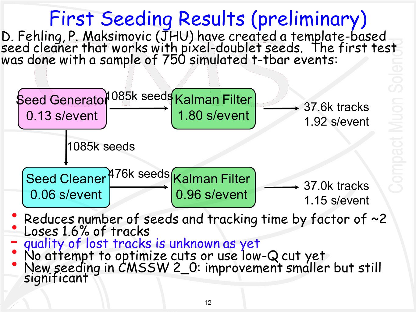1 pixel cluster splitting using templates d. fehling, g. giurgiu 1 pixel cluster splitting using templates d. fehling, g. giurgiu, Presentation templates
