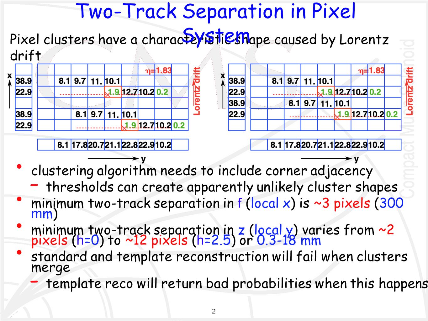 1 pixel cluster splitting using templates d. fehling, g. giurgiu 1 pixel cluster splitting using templates d. fehling, g. giurgiu, Presentation templates