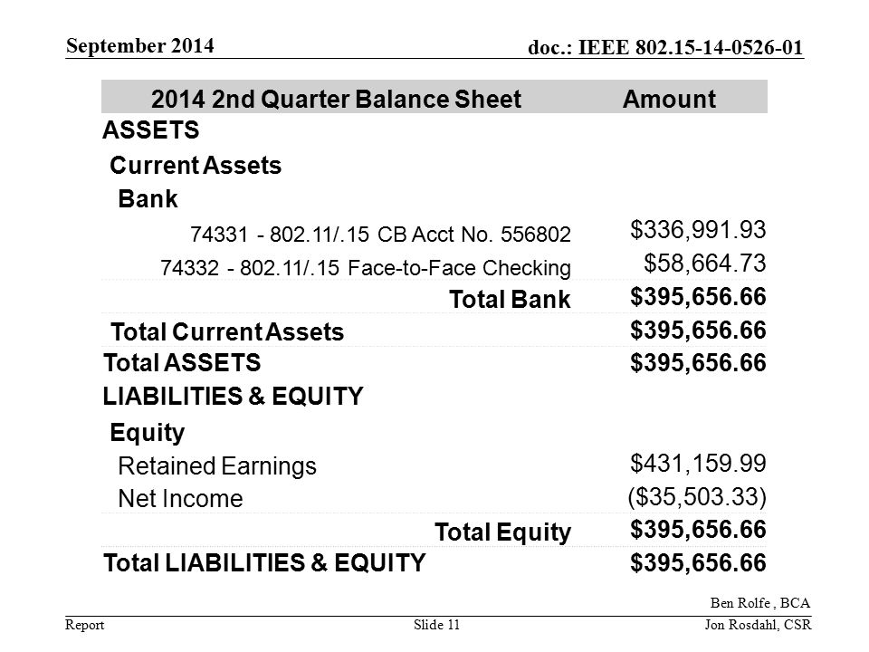 Report doc.: IEEE September 2014 Slide nd Quarter Balance SheetAmount ASSETS Current Assets Bank /.15 CB Acct No.