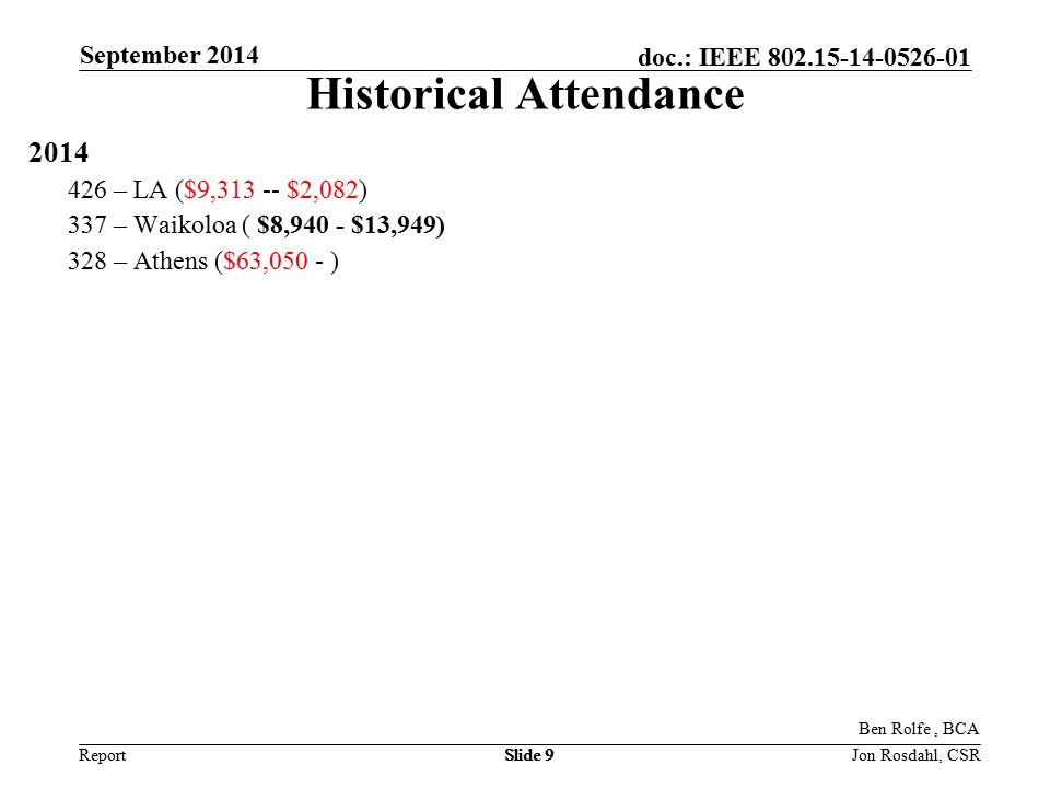 Report doc.: IEEE September 2014 Slide 9 Historical Attendance – LA ($9, $2,082) 337 – Waikoloa ( $8,940 - $13,949) 328 – Athens ($63,050 - ) Ben Rolfe, BCA Jon Rosdahl, CSR