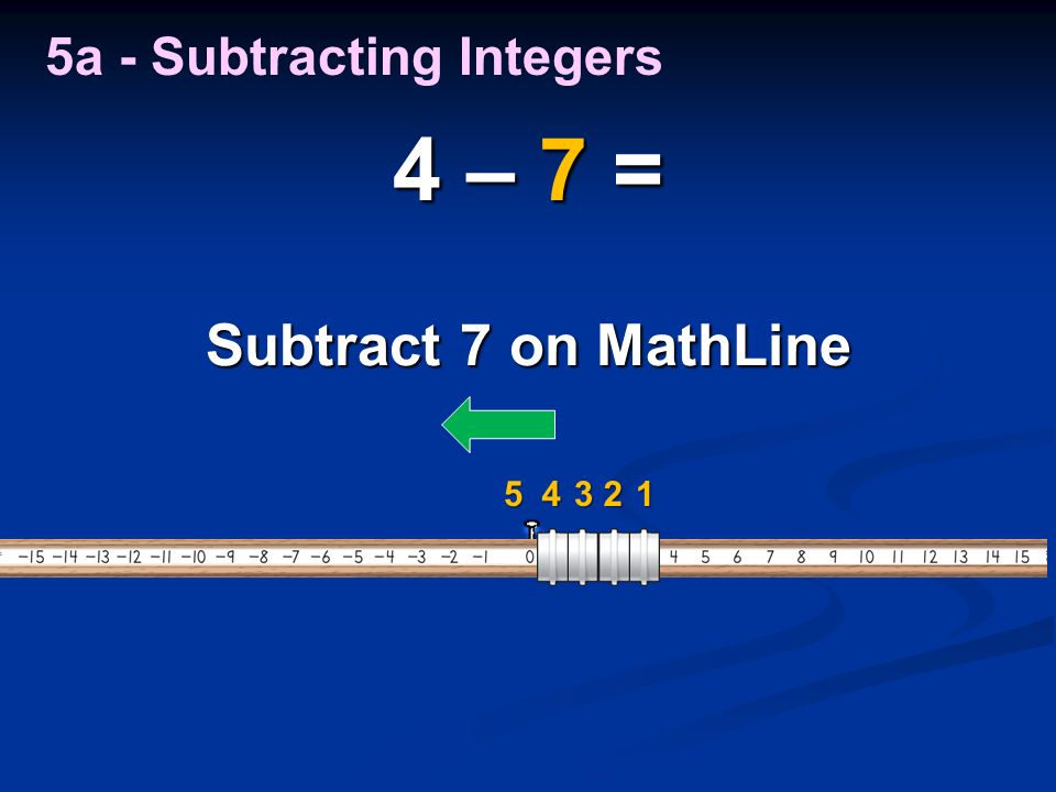 Subtract 7 on MathLine 5 4 – 7 = a - Subtracting Integers