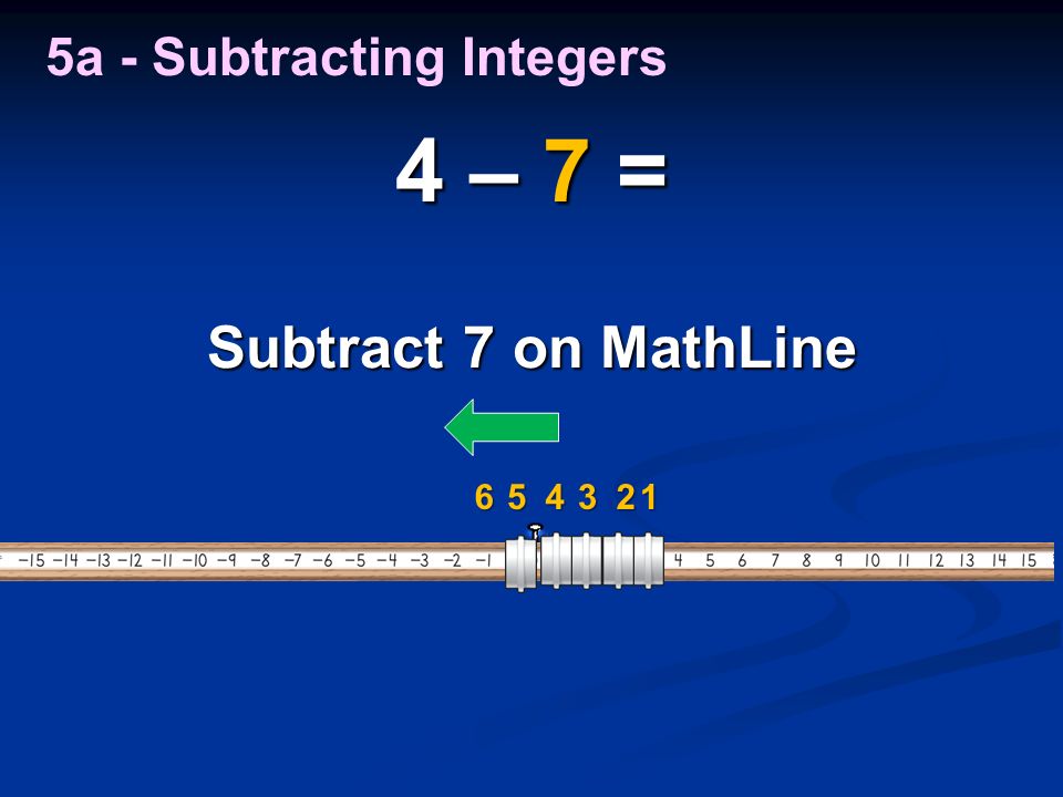 Subtract 7 on MathLine 6 4 – 7 = a - Subtracting Integers