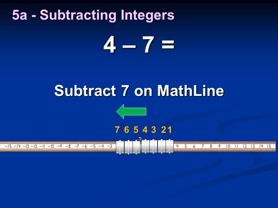Subtract 7 on MathLine 4 – 7 = a - Subtracting Integers