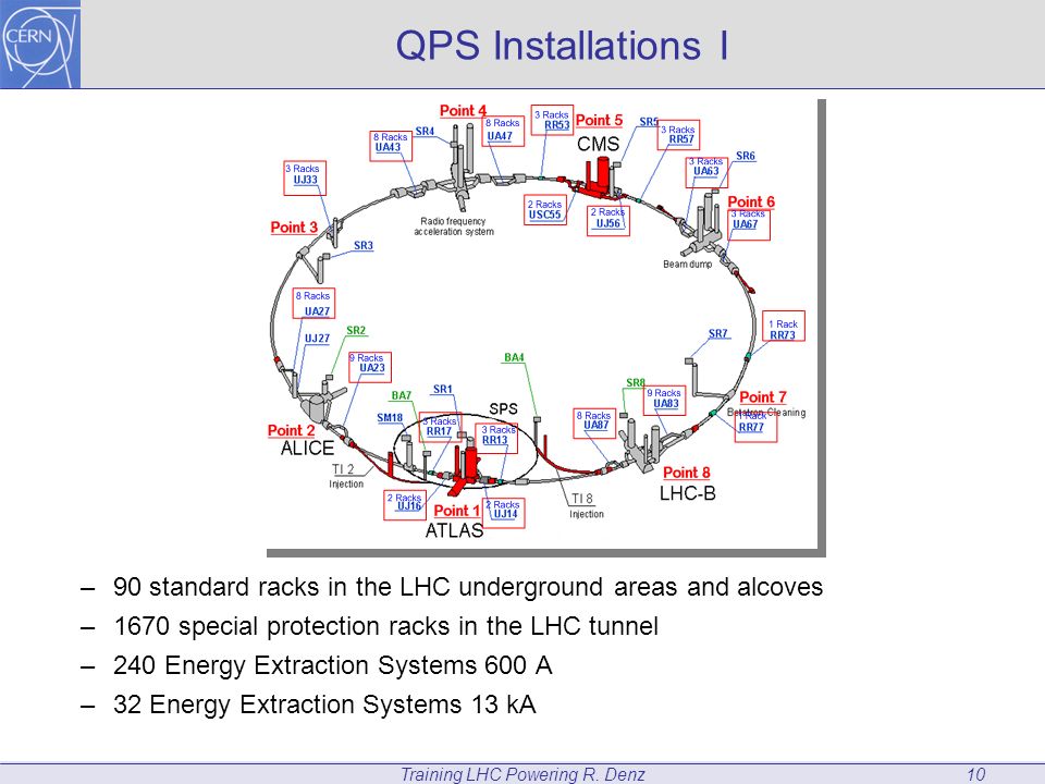Training LHC Powering R.