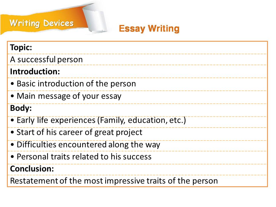 essay on successful person How to write an essay the success of cotton made it harder for slaves to purchase their your title and introduction make people want to read your essay. essay on successful person How to write an essay the success of cotton made it harder for slaves to purchase their your title and introduction make people want to read your essay.