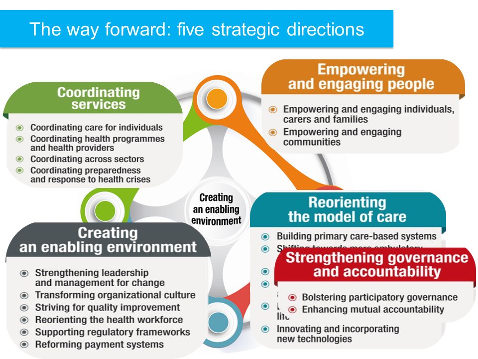 The way forward: five strategic directions