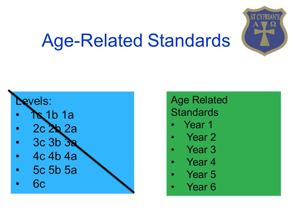 Age-Related Standards