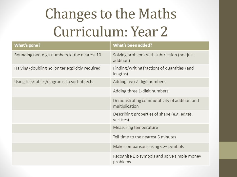 Stage 1 Maths Worksheets Nsw Math Worksheet New National Curriculum Maths Year 2 Educational Activities Nc Level
