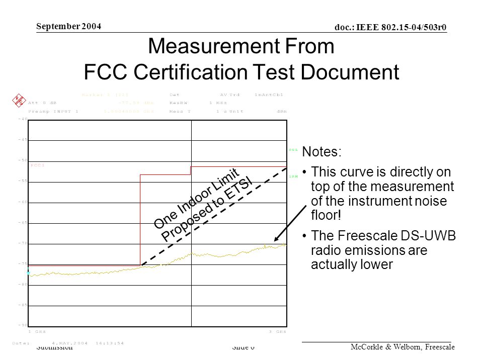 doc.: IEEE /503r0 Submission September 2004 McCorkle & Welborn, FreescaleSlide 6 Measurement From FCC Certification Test Document Notes: This curve is directly on top of the measurement of the instrument noise floor.