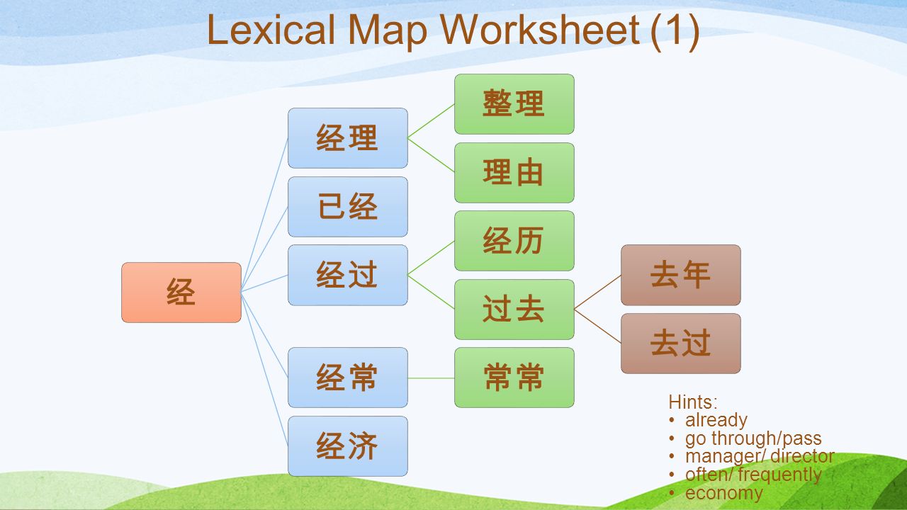 1 lexical map. 经 _____ lexical