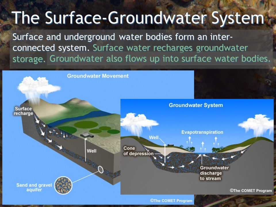 watersheds produced by the comet program in partnership with the how do bodies of groundwater form