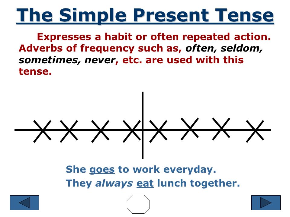 Verb Tense Review The Importance of Time Verb tense expresses the time of an event or action.