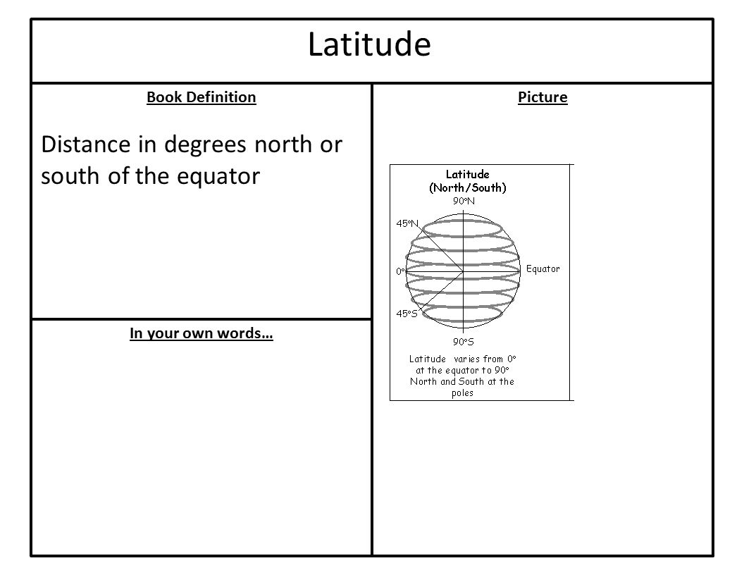 Book Definition In your own words… Picture Latitude Distance in degrees north or south of the equator