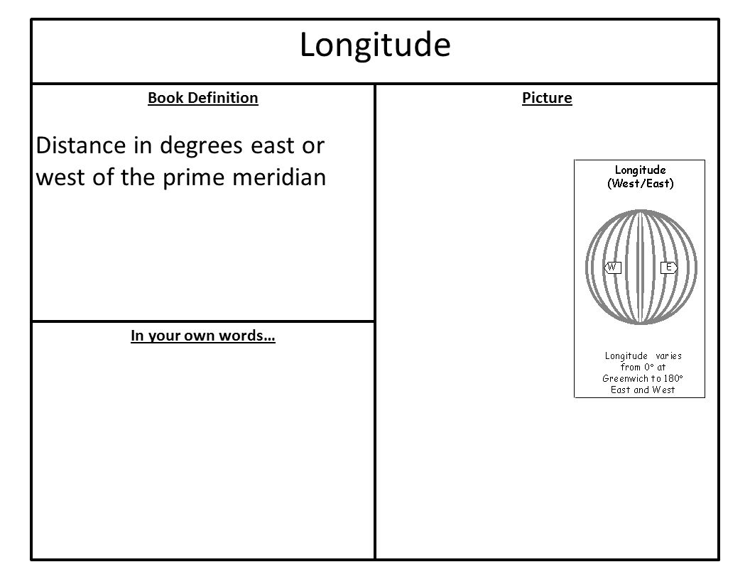 Book Definition In your own words… Picture Longitude Distance in degrees east or west of the prime meridian