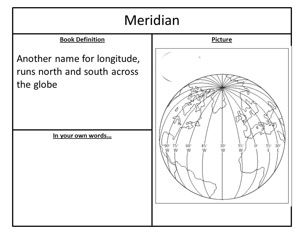 Book Definition In your own words… Picture Meridian Another name for longitude, runs north and south across the globe