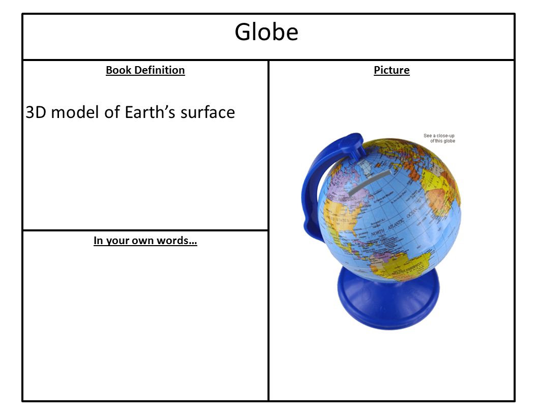 Book Definition In your own words… Picture Globe 3D model of Earth’s surface