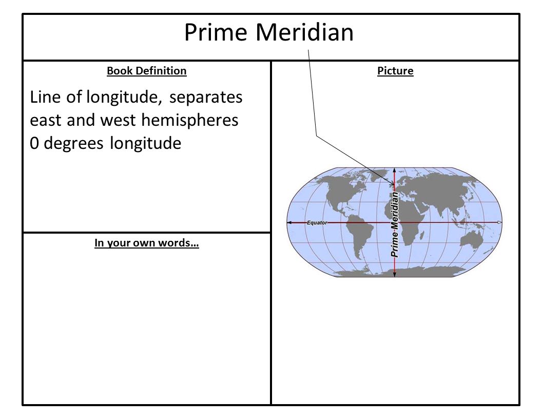 Book Definition In your own words… Picture Prime Meridian Line of longitude, separates east and west hemispheres 0 degrees longitude