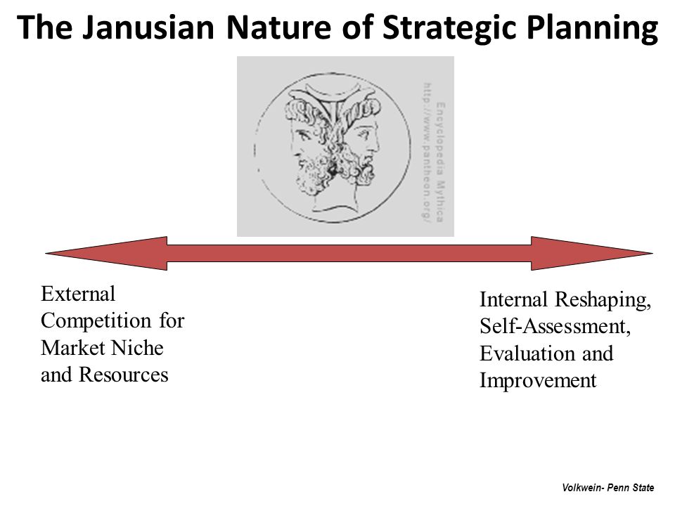 Simplified strategic planning bradford pdf