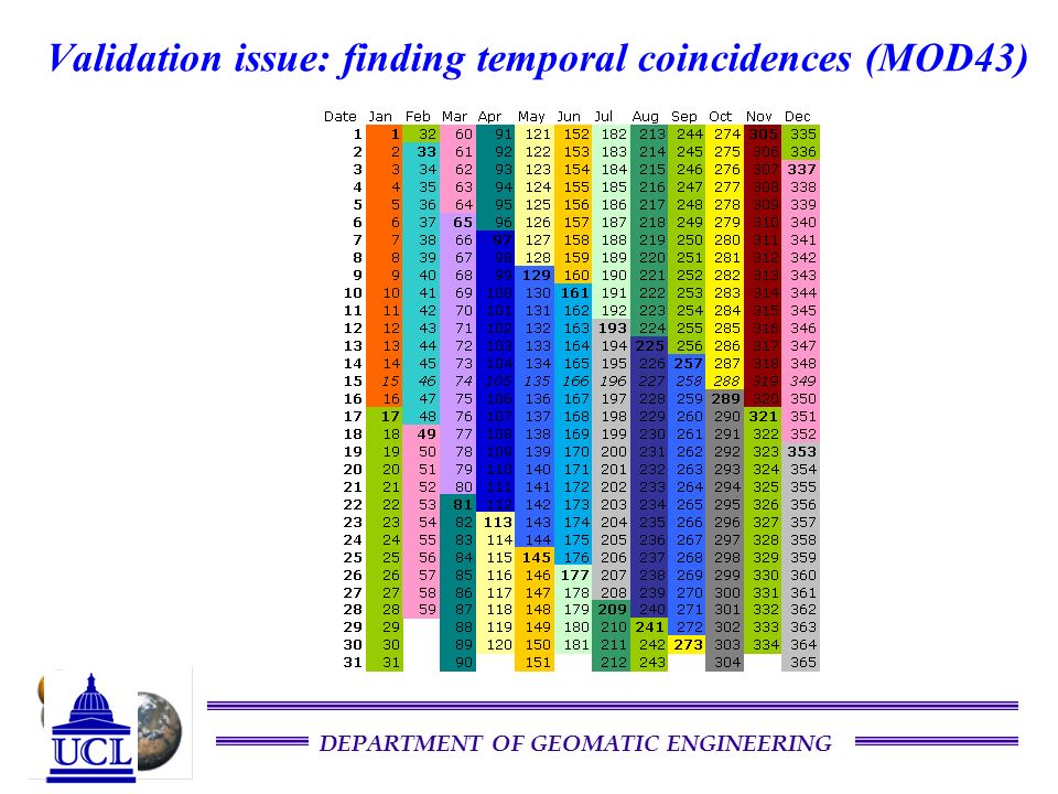 geomatic engineering