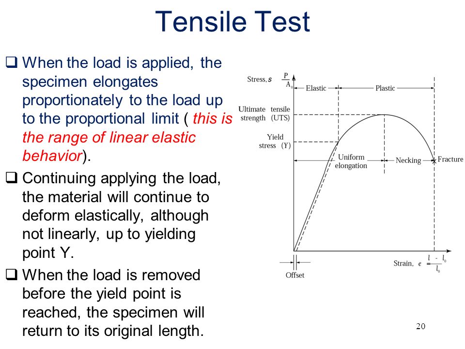 1 Chapter 2 Fundamentals Of The Mechanical Behavior Materials 20