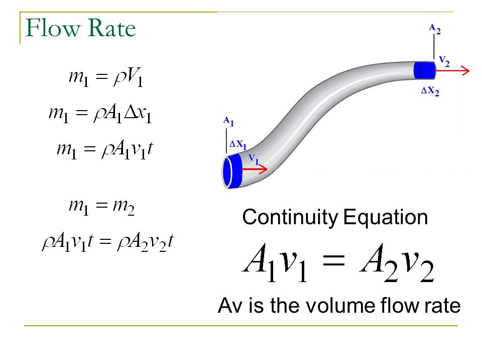 Fluid Flow Rate Equation Talkchannels Equation For Flow Talkchannels